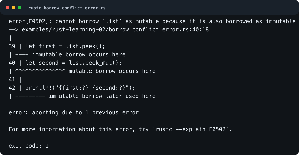Rust 链表借用验证：peek 返回的不可变引用仍被使用时，peek_mut 所需的可变借用会被 E0502 拦住