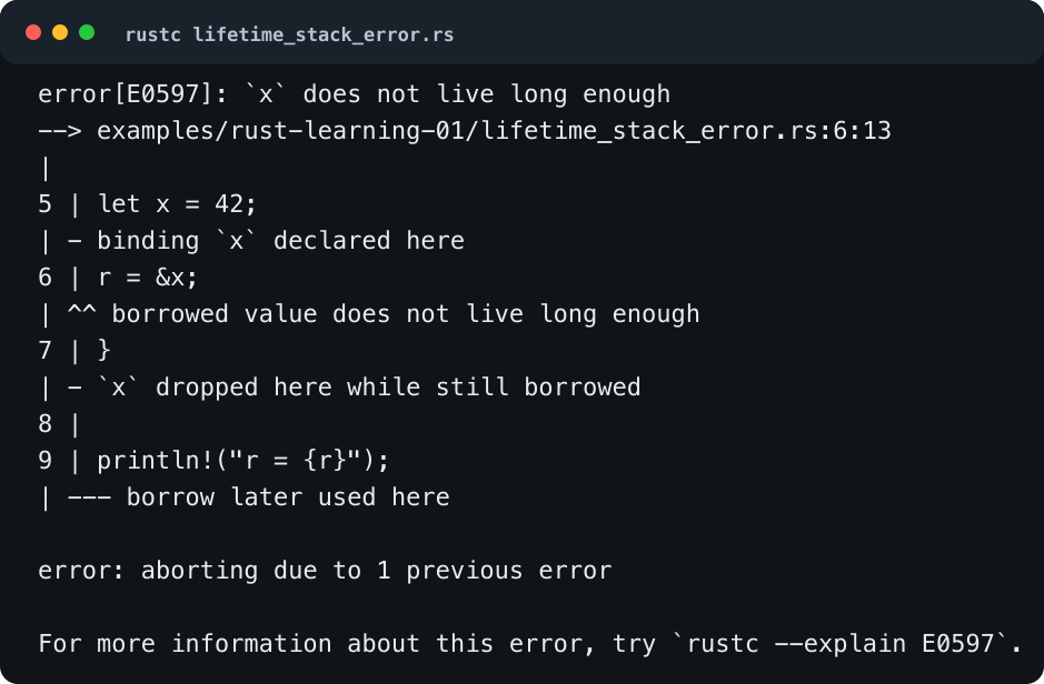 Rust 生命周期验证：引用内部作用域变量会被 E0597 拦住，因为变量先于引用失效