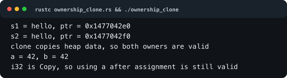 Rust 所有权验证：clone 后两个 String 拥有不同堆地址，i32 赋值后仍可继续使用