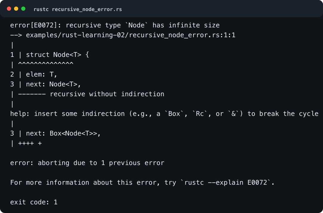 Rust 链表节点验证：Node 直接包含 Node 会触发 E0072，编译器提示用 Box、Rc 或引用切断递归