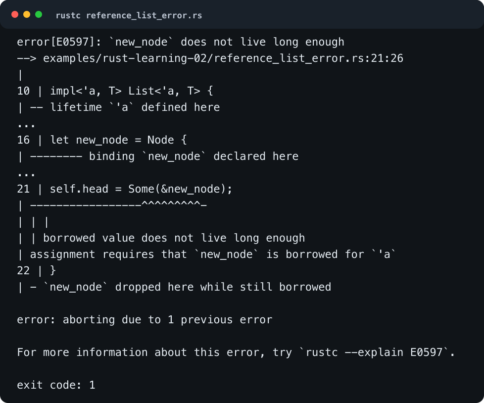 Rust 引用链表验证：用引用保存 push_front 里的局部节点会触发 E0597，因为 new_node 在函数结束时被释放