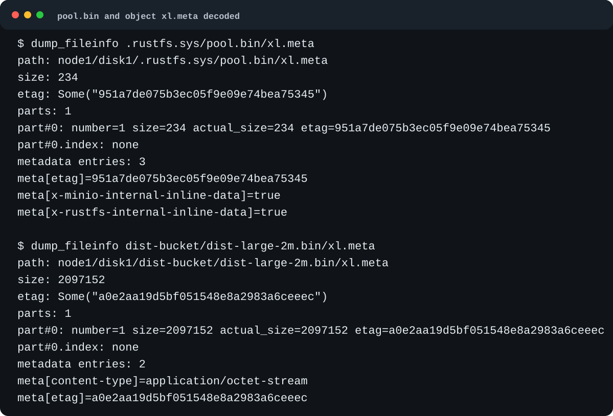 RustFS dump_fileinfo 解码 pool.bin/xl.meta 和用户对象 xl.meta，pool.bin 显示 inline data 标记，用户对象显示逻辑大小 2097152 字节