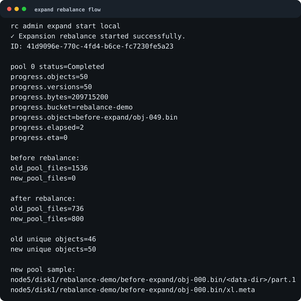 Expand rebalance starts successfully, reports 50 objects and 209715200 bytes, and file counts change from old 1536 new 0 to old 736 new 800